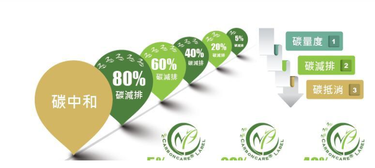 2024上海國際綠色制造展覽會